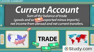 Balance Of Payments Cur Account