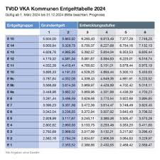 tarifvertrag Öffentlicher nst bund