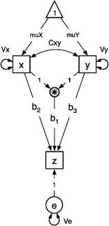 Variables In Structural Equation Models