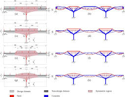 steel concrete composite bridge