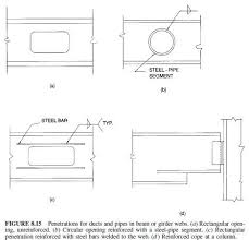 rolled shapes civil engineering x