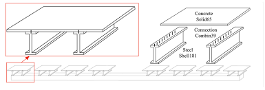 concrete composite