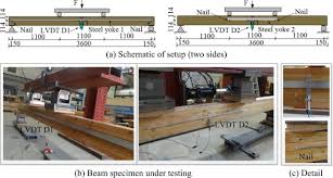 glulam beam to beam connections
