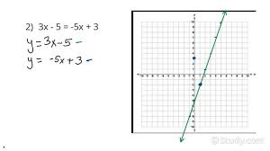 Step Linear Inequality Algebra