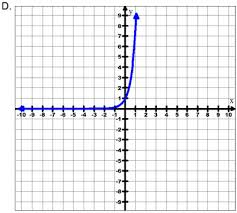 Algebra 1 Module 6 Lesson 17 Assessment