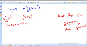 Point Slope Equation Y
