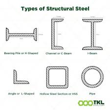 steel in structures tkl steel corp