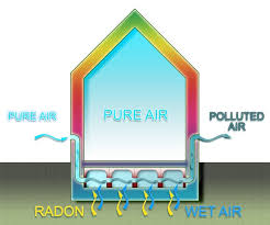 Radon Fan Things To Think About