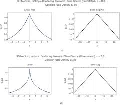 Nonexponential Radiative Transfer