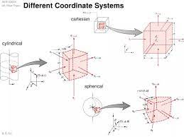 Ppt Diffe Coordinate Systems