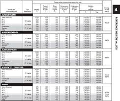 calculator in timber framing