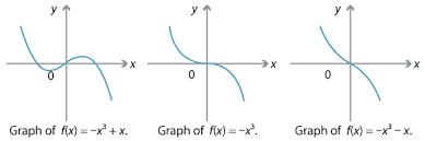 Content Polynomial Function Gallery