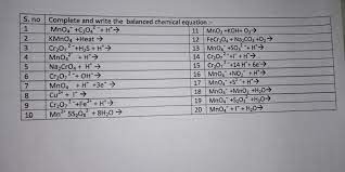 Balancing The Chemical Equations S No 2