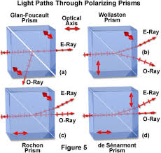 introduction to prisms and beamsplitters