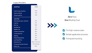 Floor Plan Financing Program Lever Auto