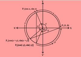 Sum Difference Of Two Angles