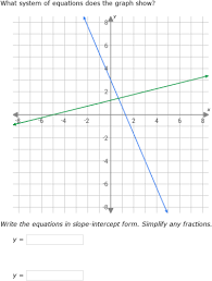 Of Equations Given A Graph Algebra