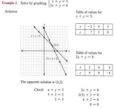 Graph Graph Inequalities With Step By