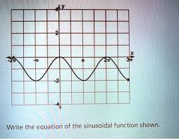 Equation Of The Sinusoidal Function