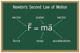 Newton S Second Law Images Browse 83