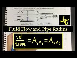 Fluid Flow Rate And Sd In Pipes And