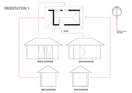 Plans Elevations Tasks Target Learning