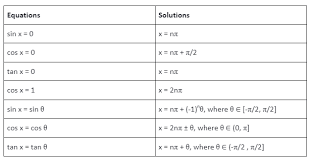 Trigonometric Equations