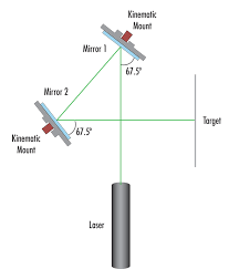 simplifying laser alignment edmund optics