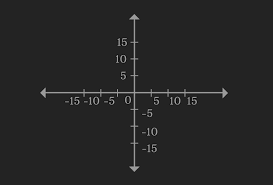 Linear Equations In Two Variables