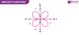 Diffeiation Of Implicit Function