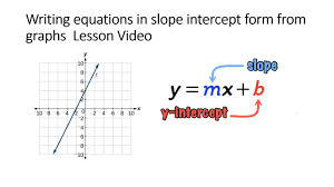 Linear Equation In Slope Intercept Form