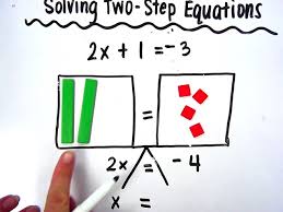 Solving Equations With Algebra Tiles
