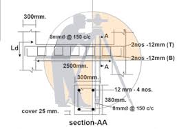 bar bending schedule of plinth beam