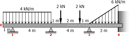 continuous beam by moment distribution