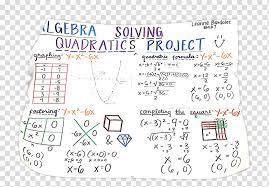 Algebraic Function Quadratic Equation