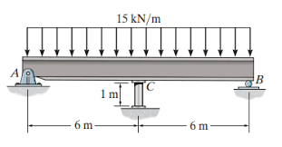 the beam is supported by a pin at a a