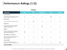 Performance Ratings Cooperation Ppt