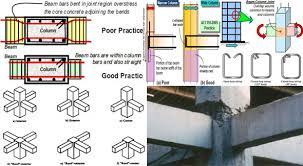 beam column joint detailing what is