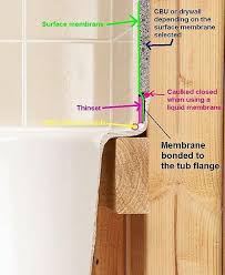 Uneven Transition From Cement Board To