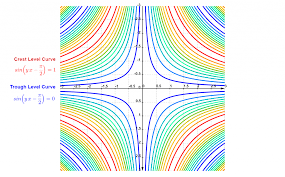 Sinusoidal Function Calculator