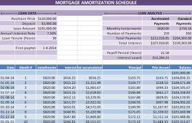 Mortgage Loan Amortization Schedule