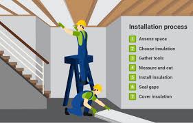 Basement Ceiling Insulation Types