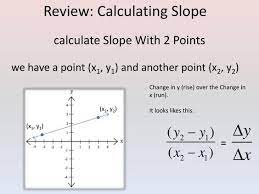 Slope Intercept Form Calculator With