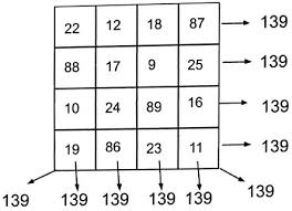 Solving A 3x3 Magic Square Overview