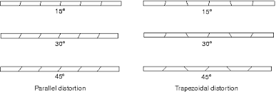 getting started with abaqus keywords