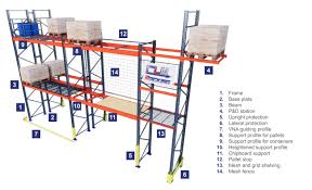 pallet racking a flexible warehouse