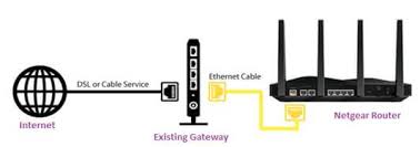 what is bridge mode on a netgear router