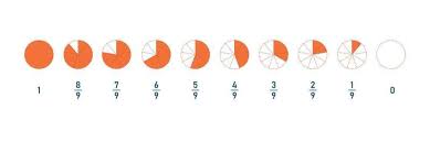 Math Fractions Vector Art Icons And