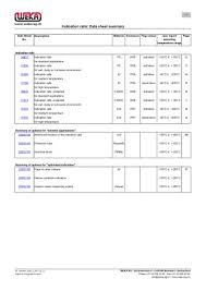 indication rails data sheet summary
