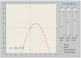 Algebra Precalculus Quadratic Vertex